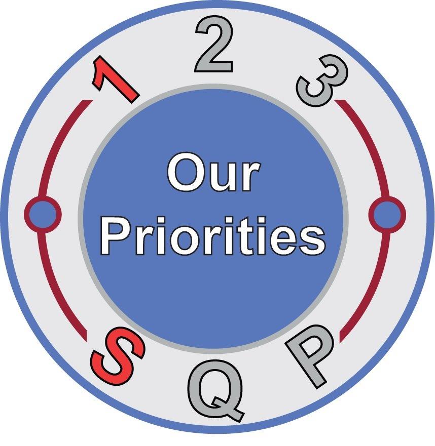 123 SQP Our Priorities